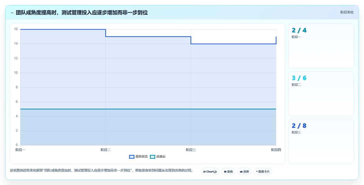研发团队福音:2026年最值得投资的5款测试点和测试用例管理工具