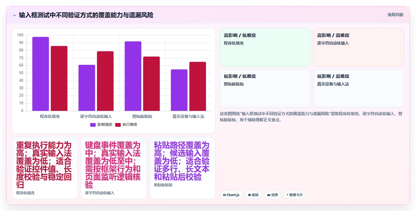 2026年文本框输入测试工具大比拼:6款顶尖选择助力效率提升