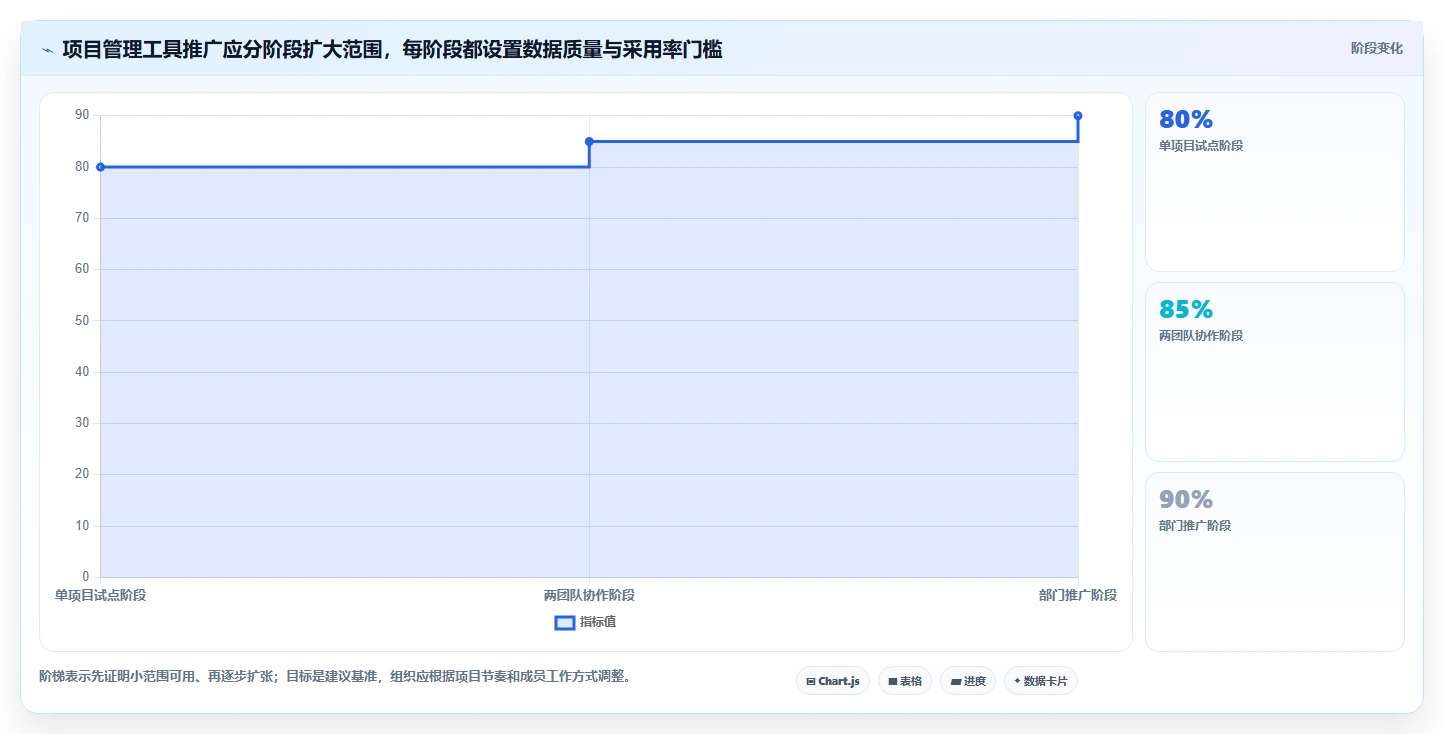 项目经理必读:2026年最佳专案进度追踪与管理工具对比指南