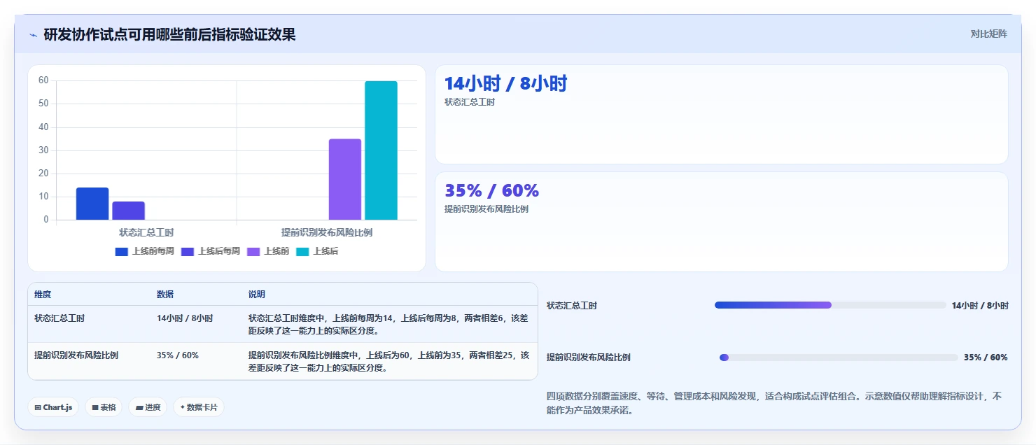 远程办公新时代:2026年最受欢迎的5大团队协作在线工具推荐