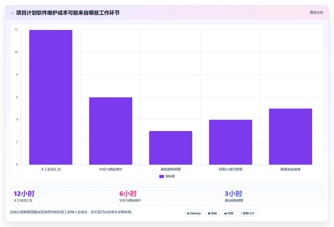 效率提升必看!2026年8款热门项目计划制定工具深度测评