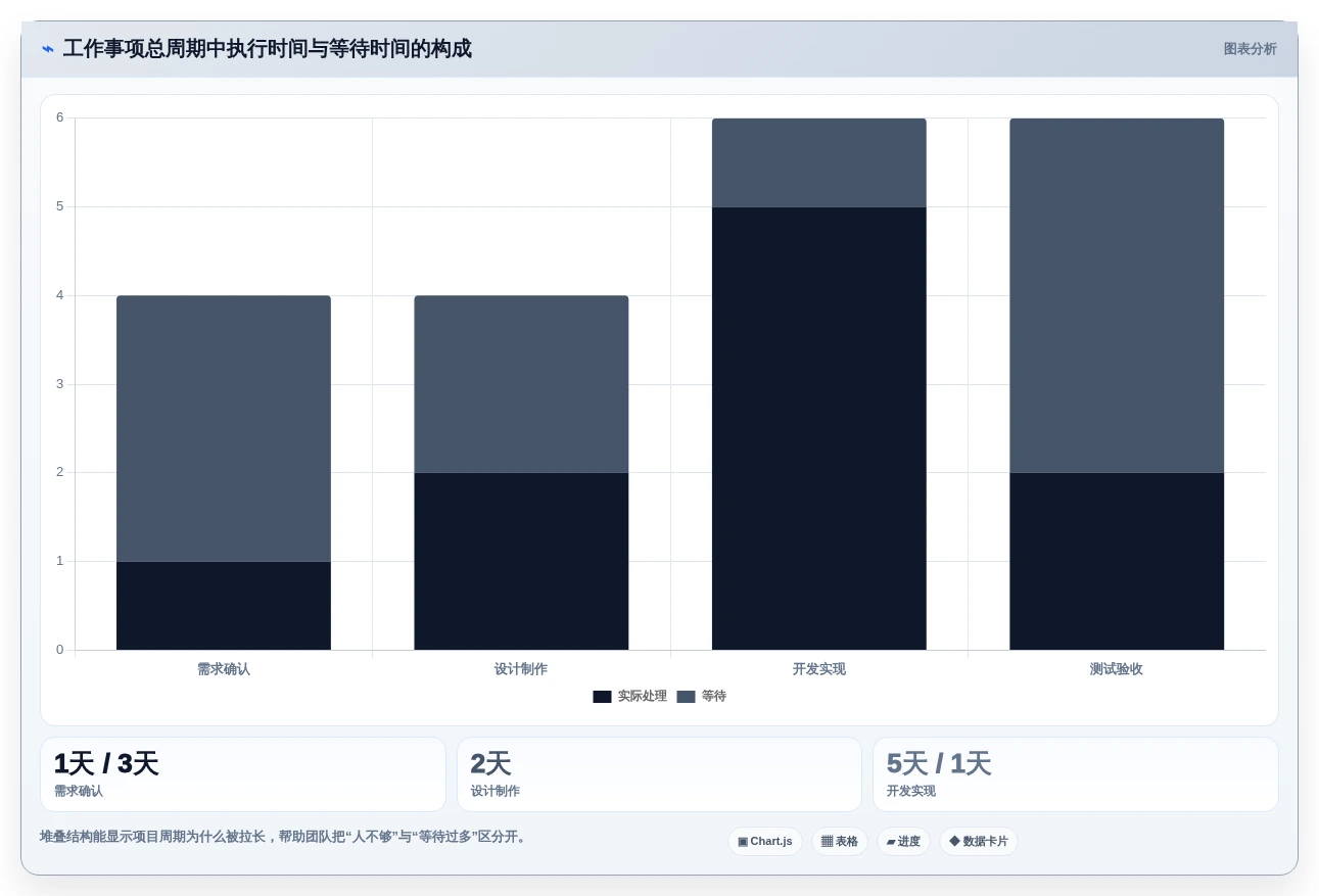 2026年效率之选：6大工作事项跟踪系统工具全面对比