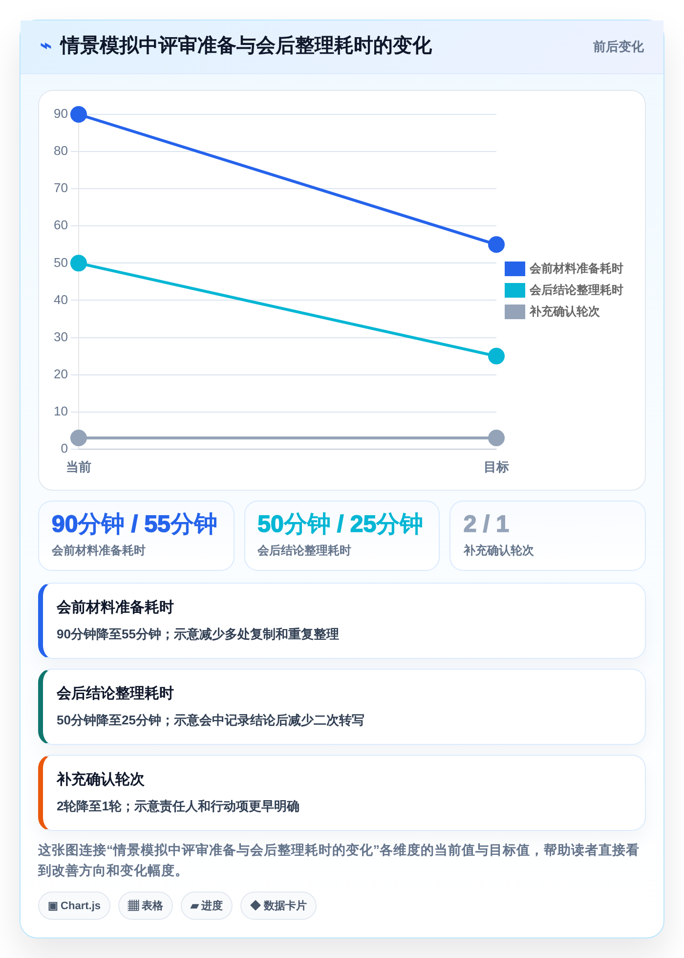 2026年效率神器:盘点7款顶级文档合作的软件工具
