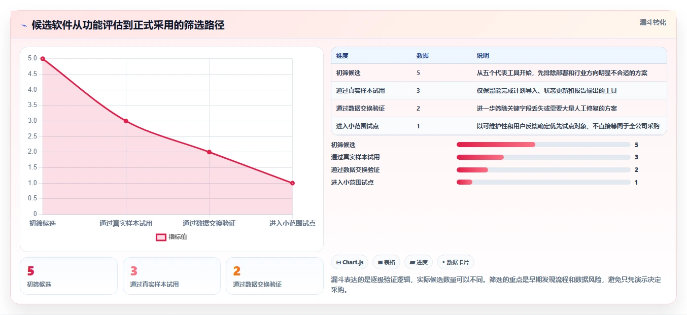 提升项目效率!2026年最受欢迎的5款p6进度计划软件全面测评