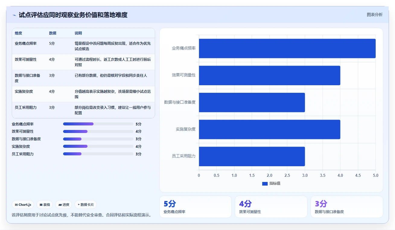 数字化管理工具有哪些？2026年企业效率提升必选指南