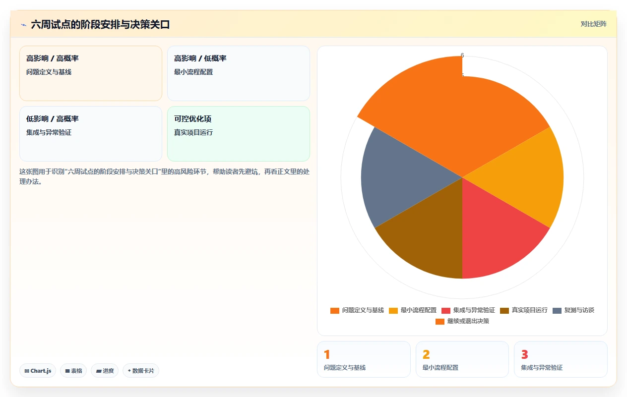 研发团队必备：2026年度7款最受欢迎的阿里云项目管理软件推荐