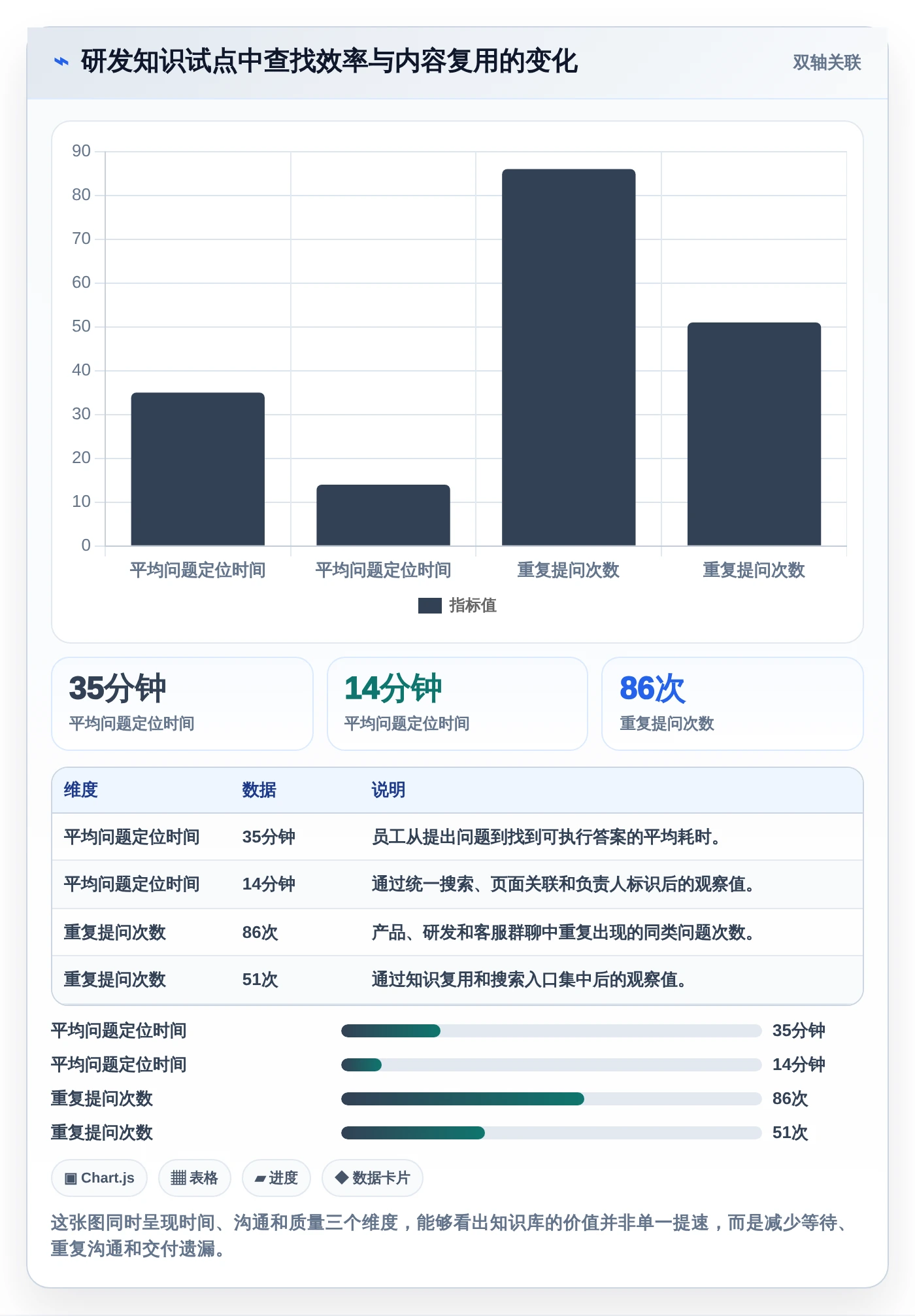 企业协作新趋势：2026年知识库和wiki工具选型指南