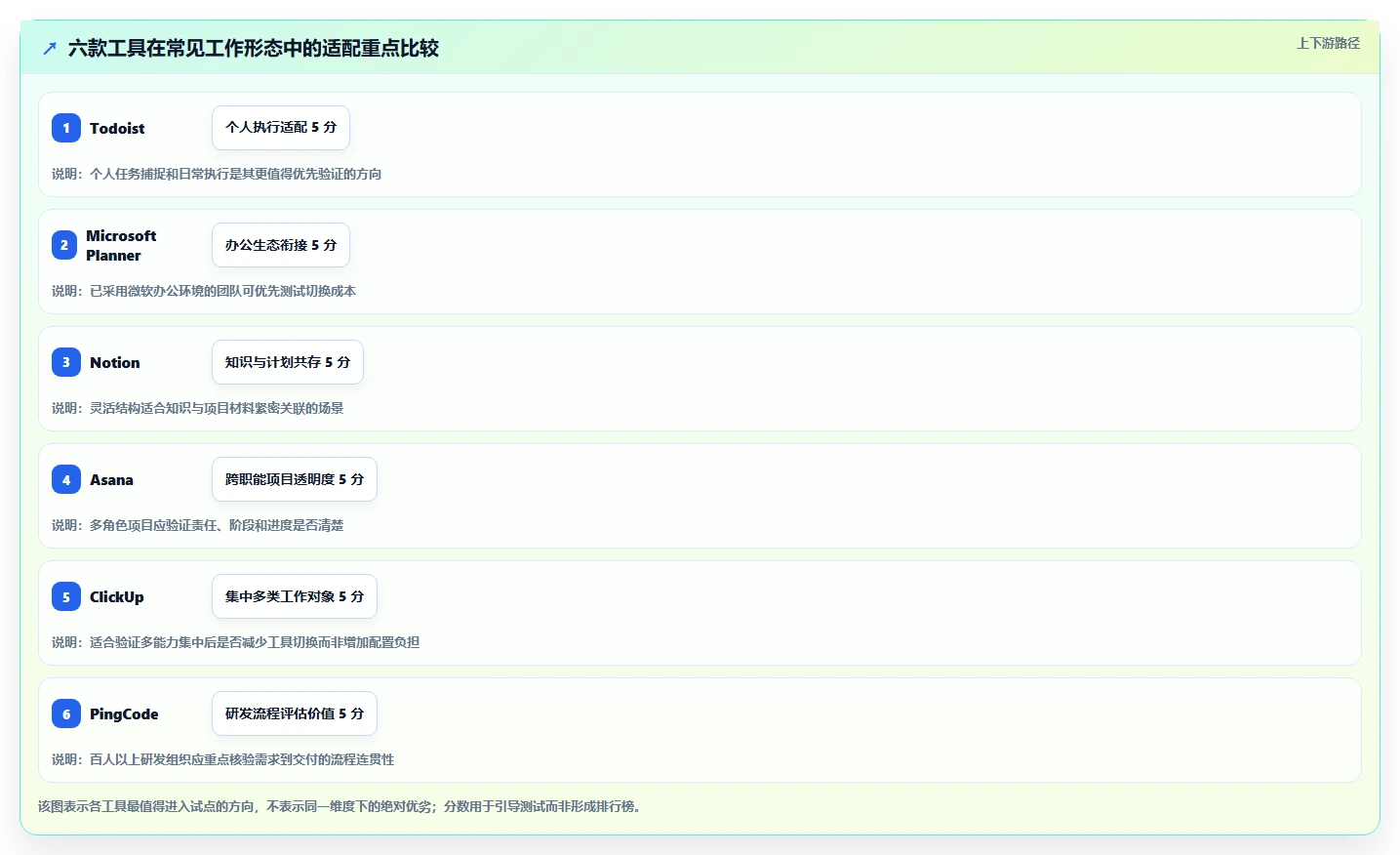 2026年效率革命:6款顶尖工作规划的软件全面对比