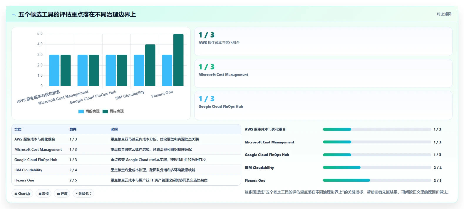 选对云管理平台事半功倍：2026年最值得投资的5大工具