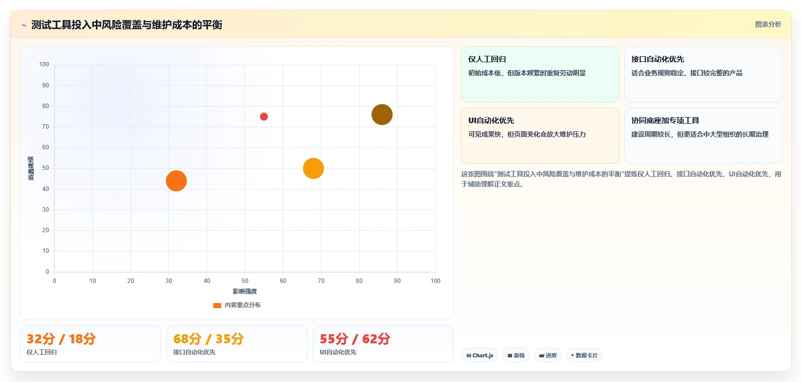 测试团队必备:2026年度5款顶级软件测试工具使用推荐与实践