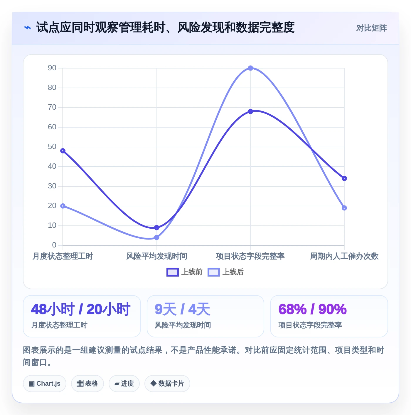 项目经理必读:2026年最受欢迎的5大绩效指标管理系统对比