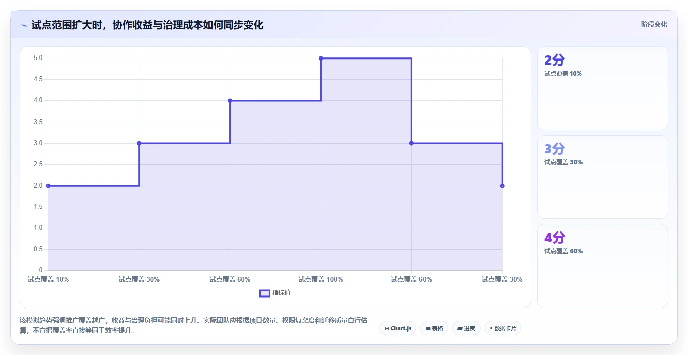 提升协作效率:2026年接口文档在线编辑工具选型指南