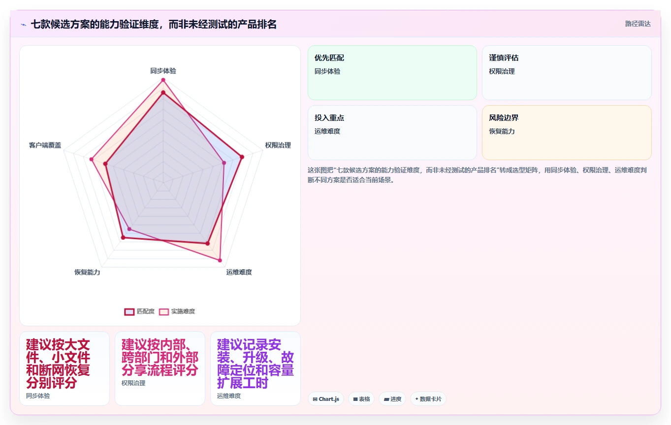 提升团队协作效率:2026年7款热门本地共享软件对比分析