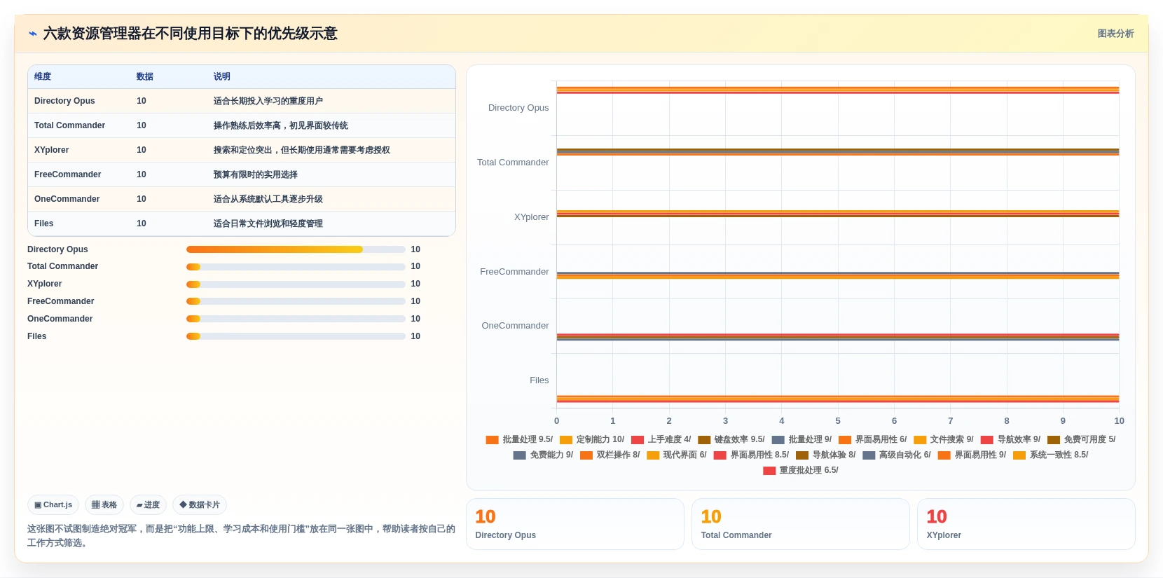 2026年效率之选：6款顶尖资源管理器软件深度对比