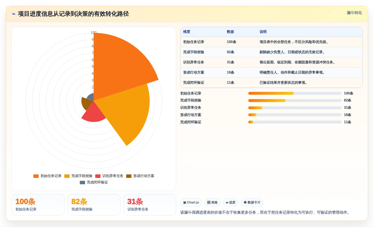 提升团队效率:2026年最值得尝试的5大项目跟踪进度表excel推荐
