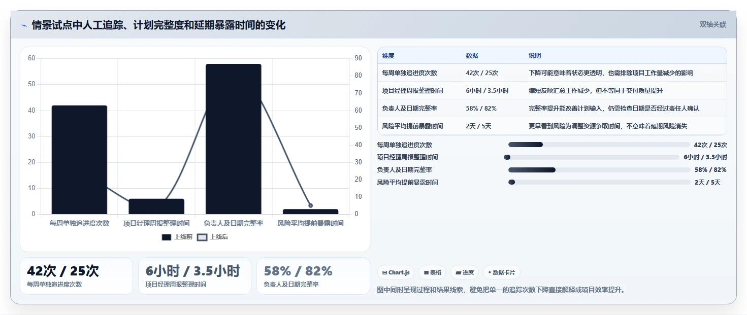 项目经理必看：2026年最受欢迎的8款任务日历管理工具盘点