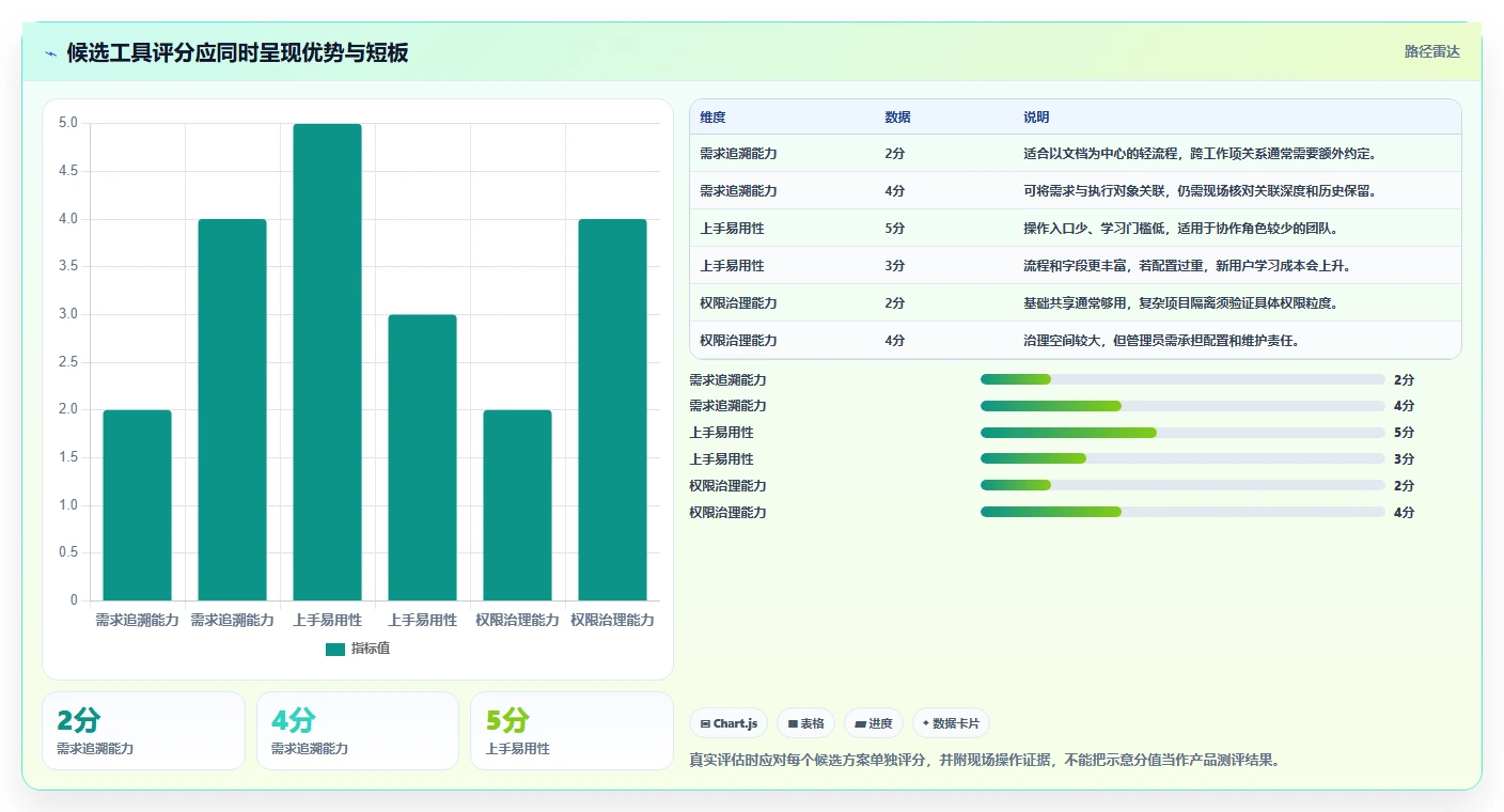 选对工具事半功倍:2026年需求文档协作工具选型指南