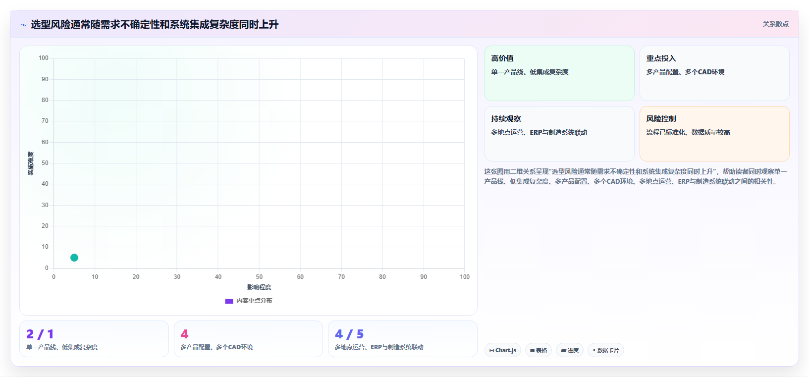 2026年完整型PLM工程管理系统选型指南:6款主流方案对比与实施路径