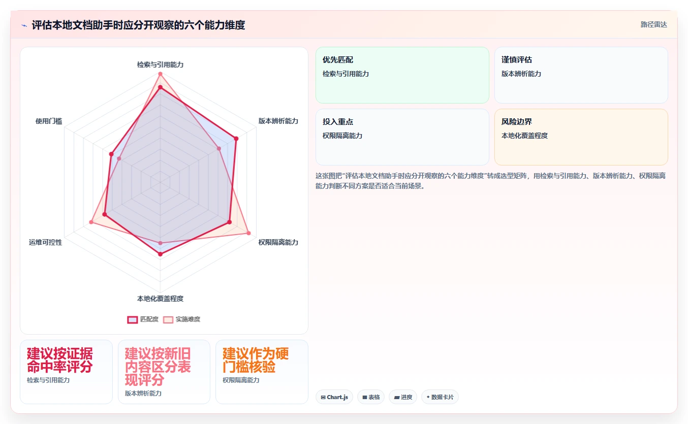 本地文档助手选型指南：2026年研发团队不可错过的7款工具