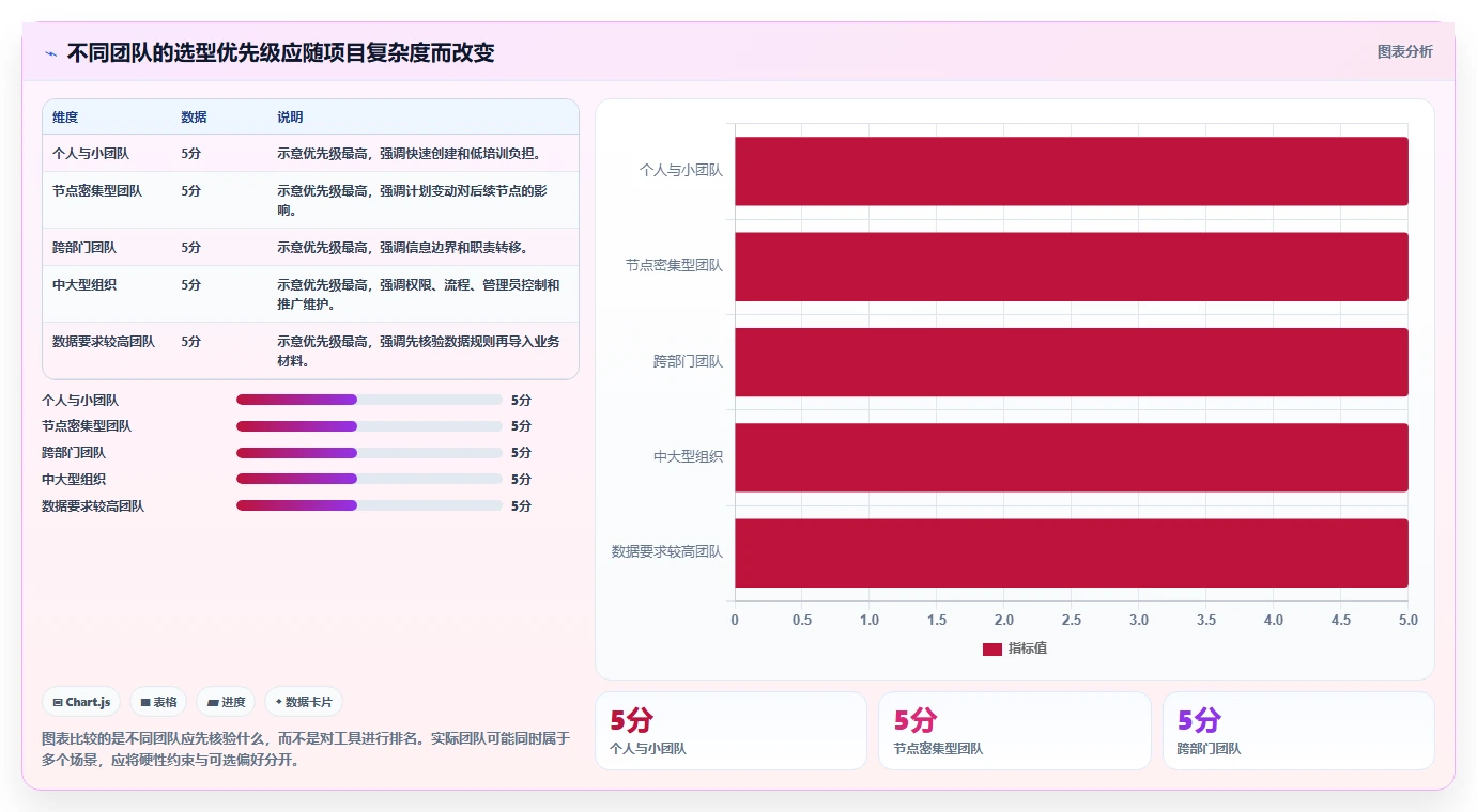 2026年有AI助手的项目管理软件哪个最实用？深度测评与推荐