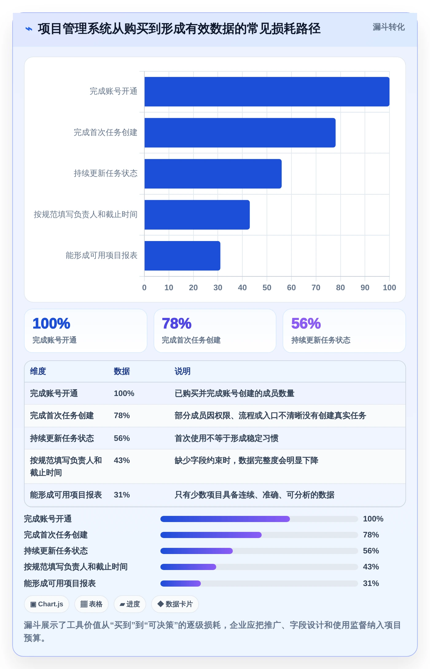 选对工具事半功倍:2026年8款优秀项目管理系统深度测评