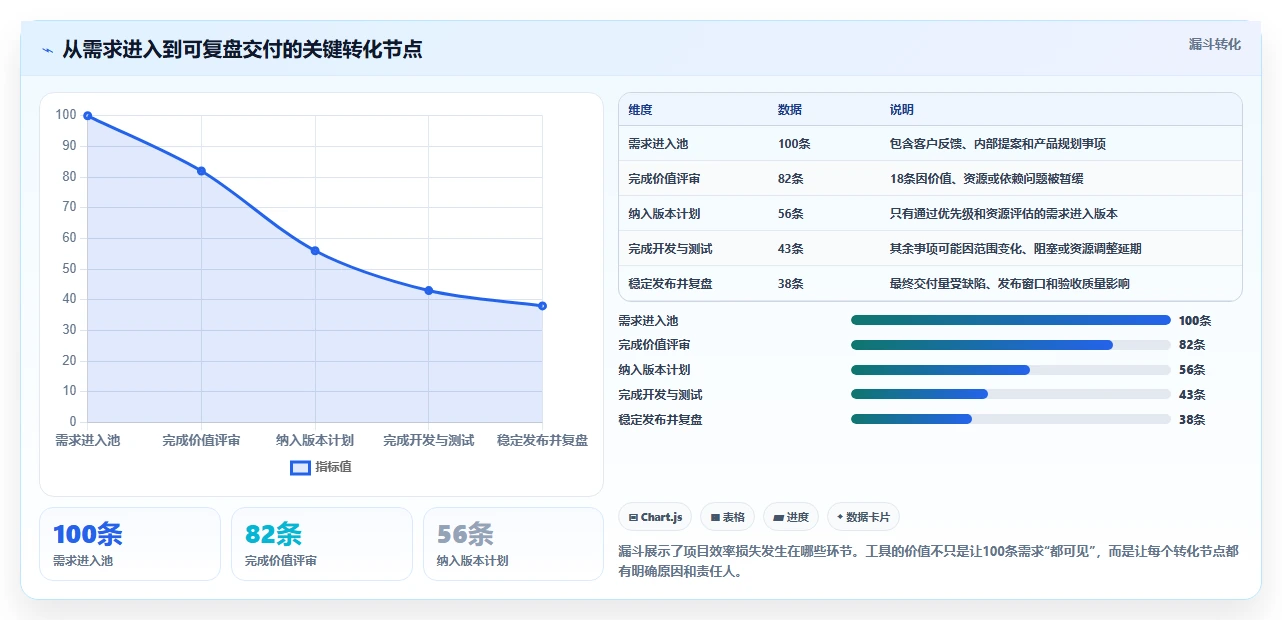 2026年项目管理效率大提升:6款顶级在线项目工具深度对比