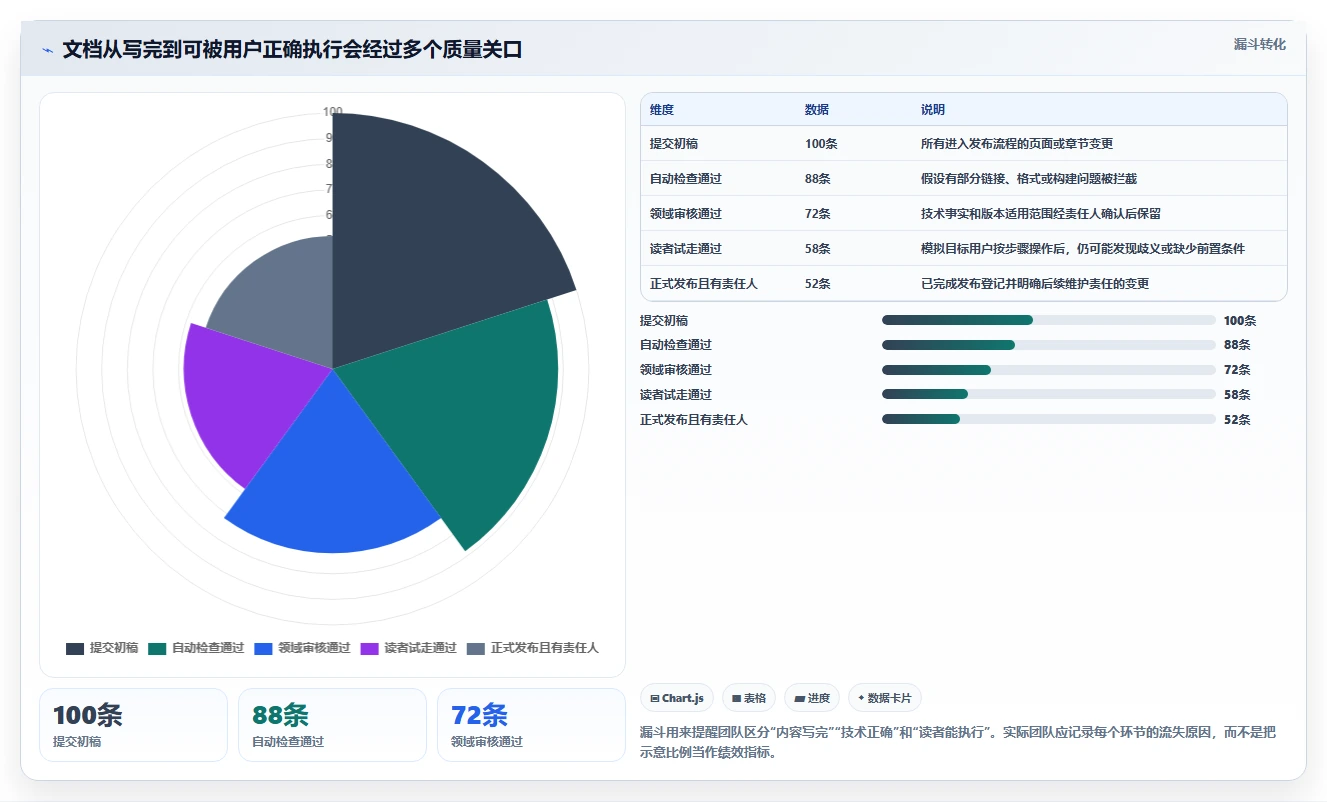 项目经理必看:2026年度6款顶级华为产品文档软件推荐