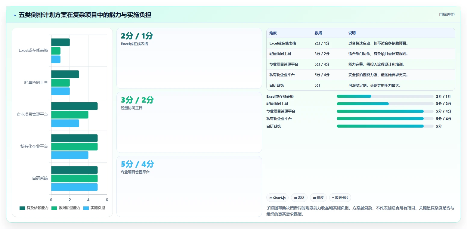 如何选择适合你的项目进度倒排计划表?2026年最新选型指南
