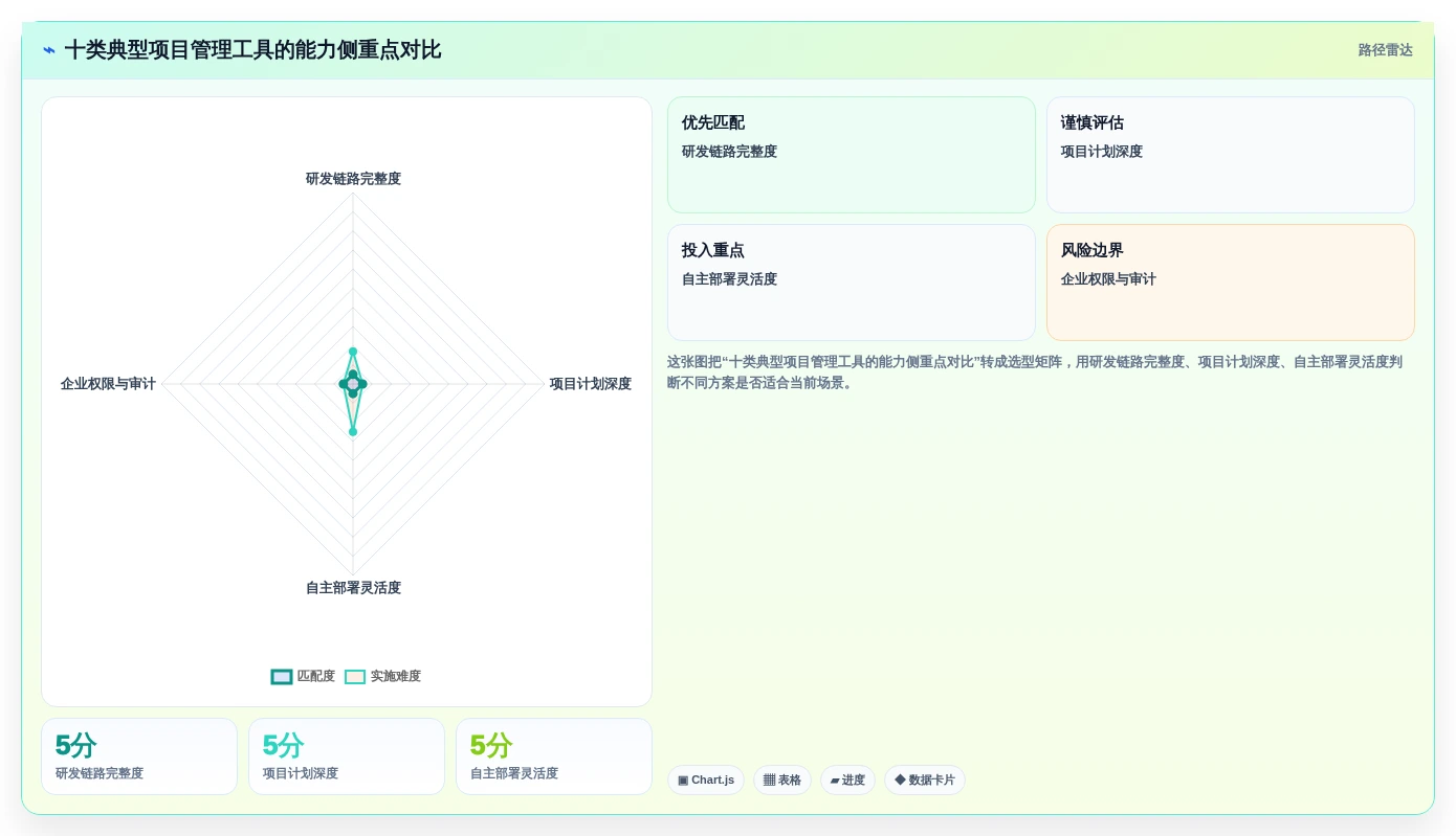 2026年十款支持本地化部署的企业级项目管理工具选型指南