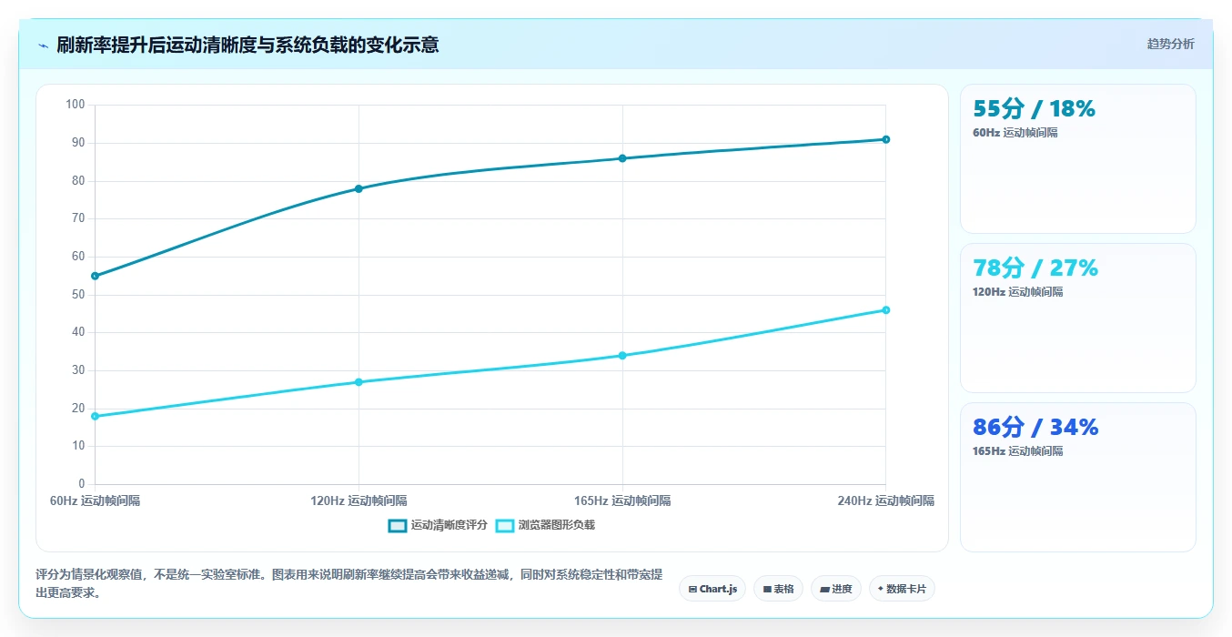 提升显示质量:2026年最受欢迎的5大在线电脑屏幕测试软件推荐
