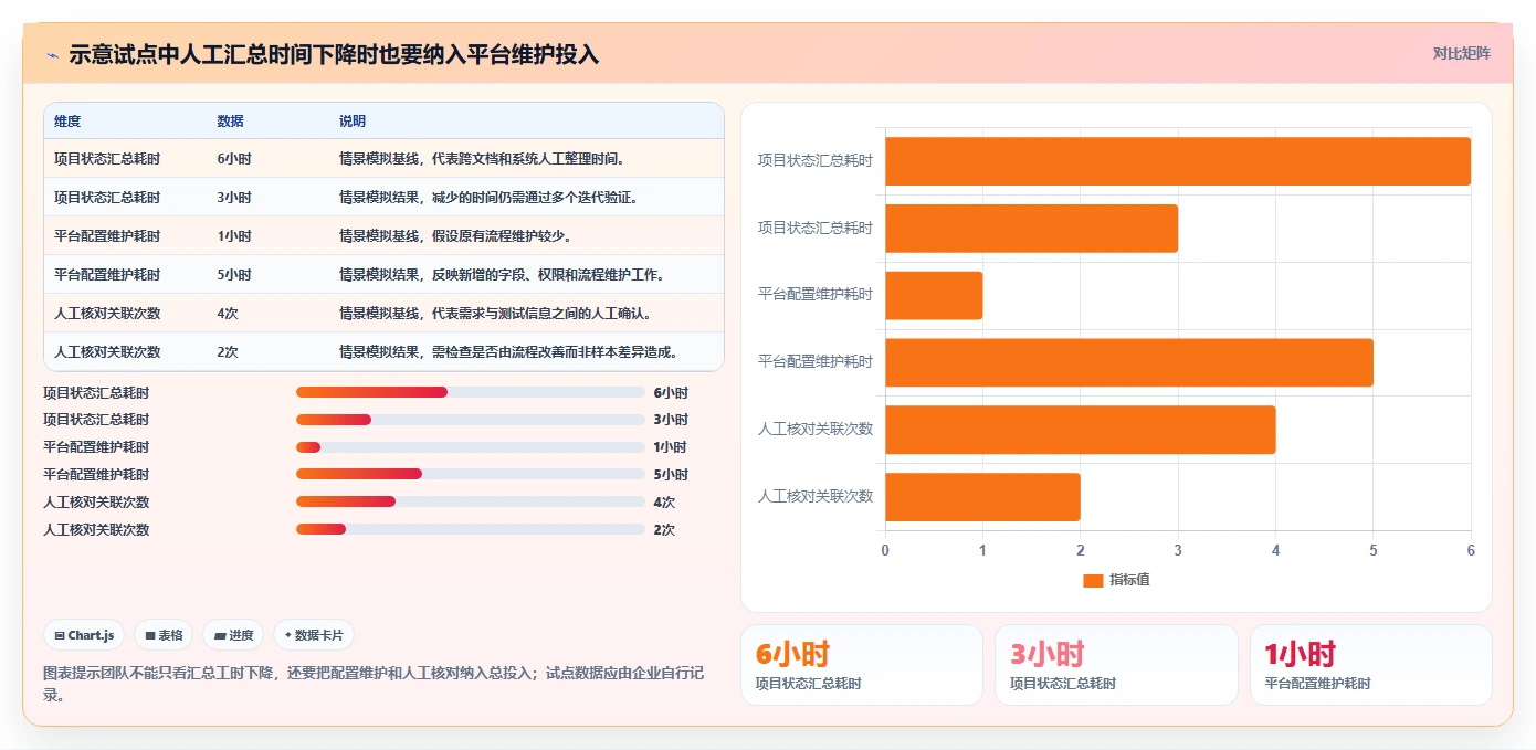 2026年主流研发项目管理平台选型:5款企业级工具深度对比