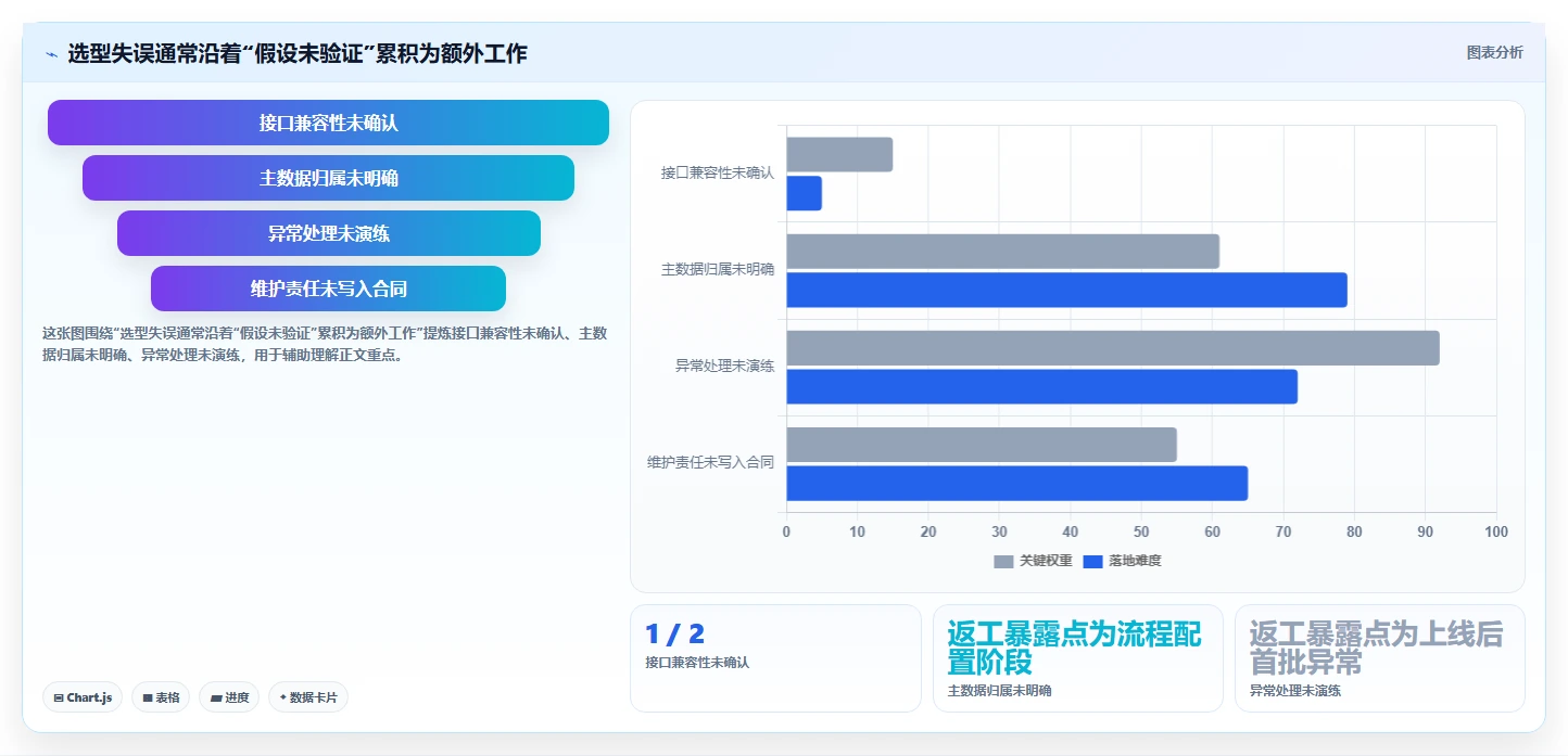 能对接PLM的瀑布管理工具怎么选?2026年选型指南与测评解析