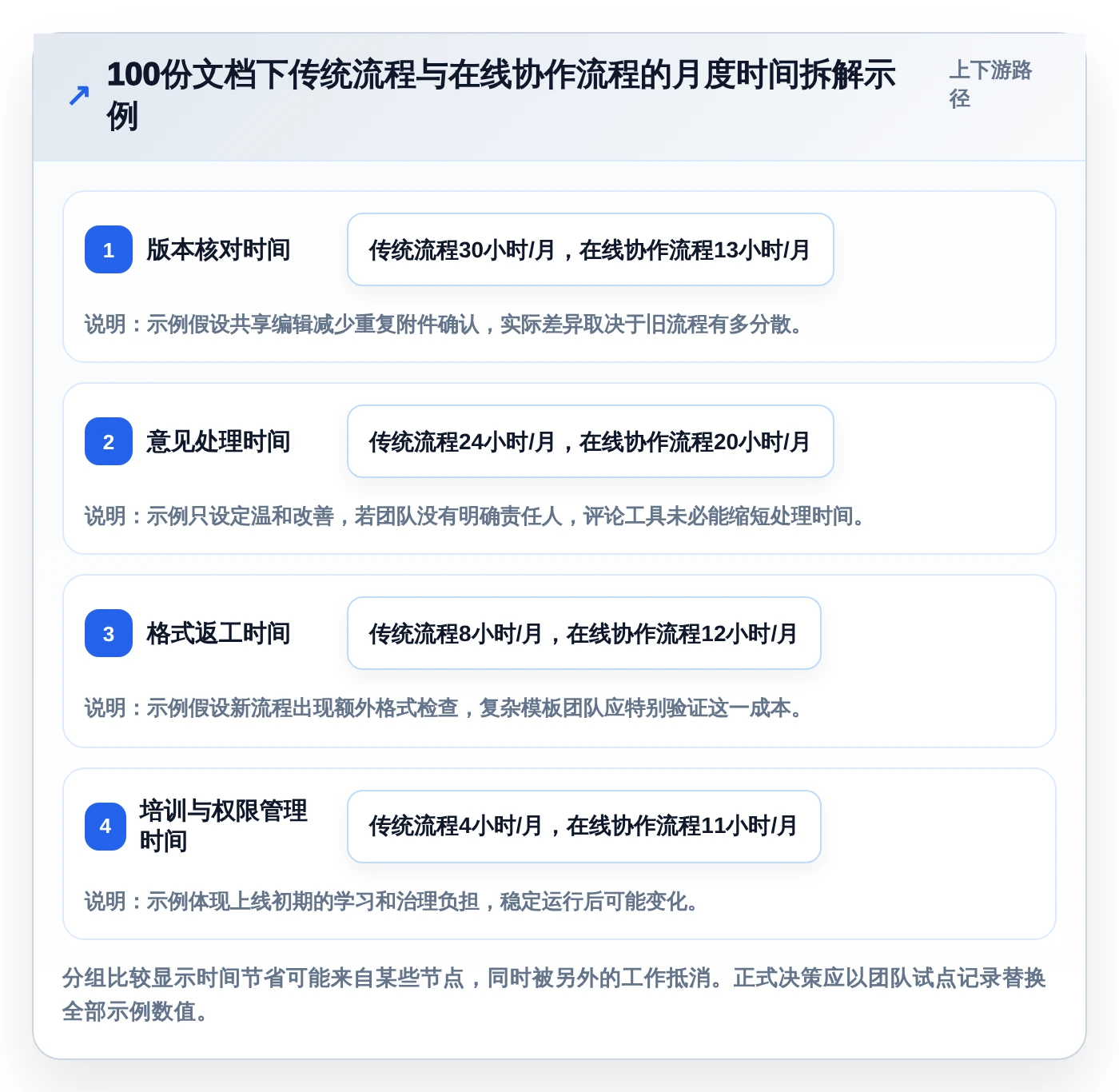 2026年效率之选:6款顶级多人在线编辑文档的系统全面对比