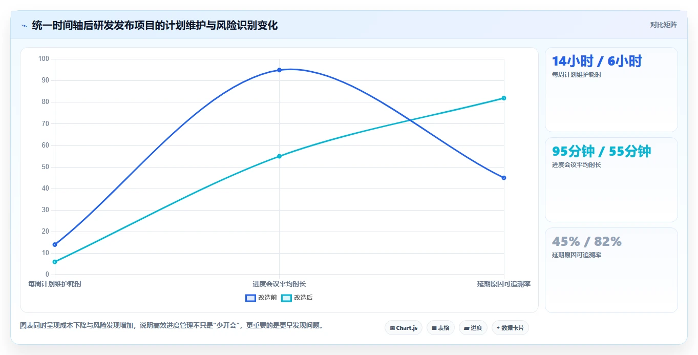 提升团队效率：2026年度7款最佳进度管理工具带时间轴深度测评