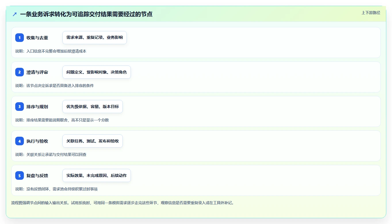 2026年值得推荐的需求管理系统深度测评与企业选型指南