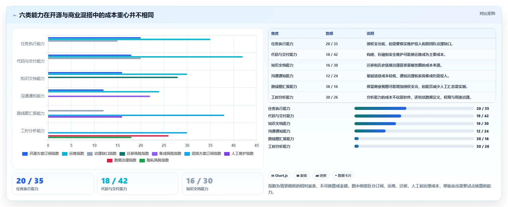 2026年项目管理工具链降本50%：开源与商业版混搭的6个实践方案