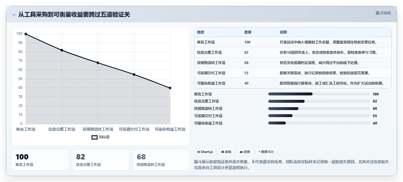选对工具事半功倍:2026年项目 管理 平台选型指南TOP5