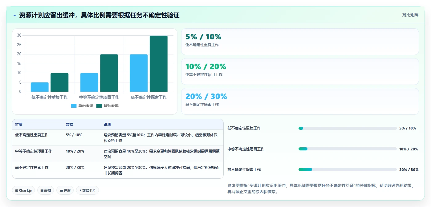 项目管理新趋势：2026年最受欢迎的5大人员工作安排软件对比