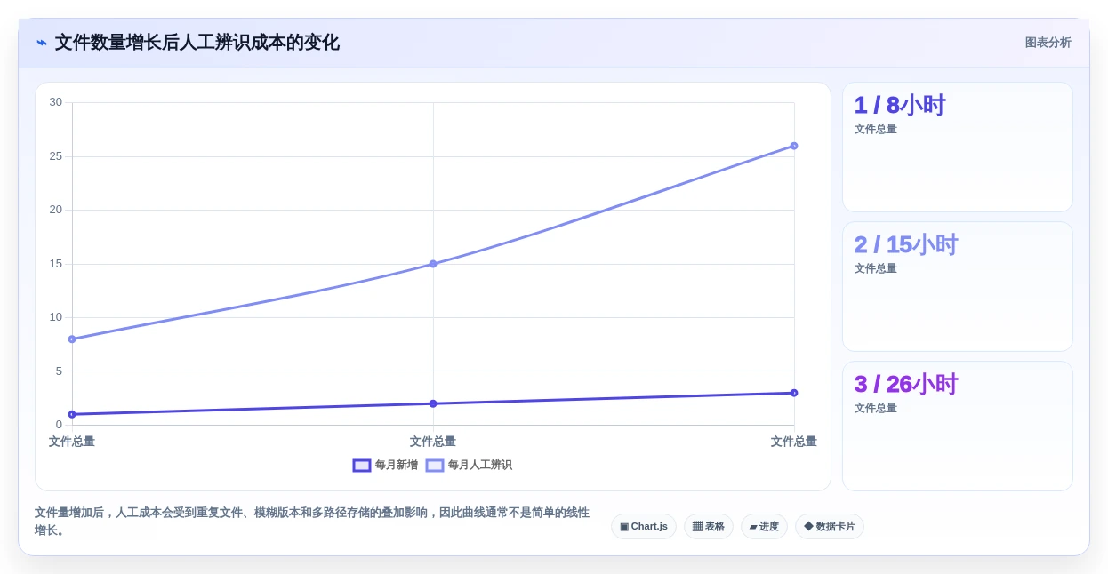 2026年效率之选:6大文件目录管理工具全面对比
