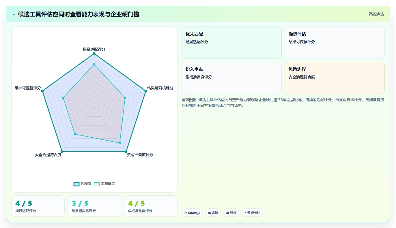 如何选择最佳AI测试工具?2026年企业效率提升指南