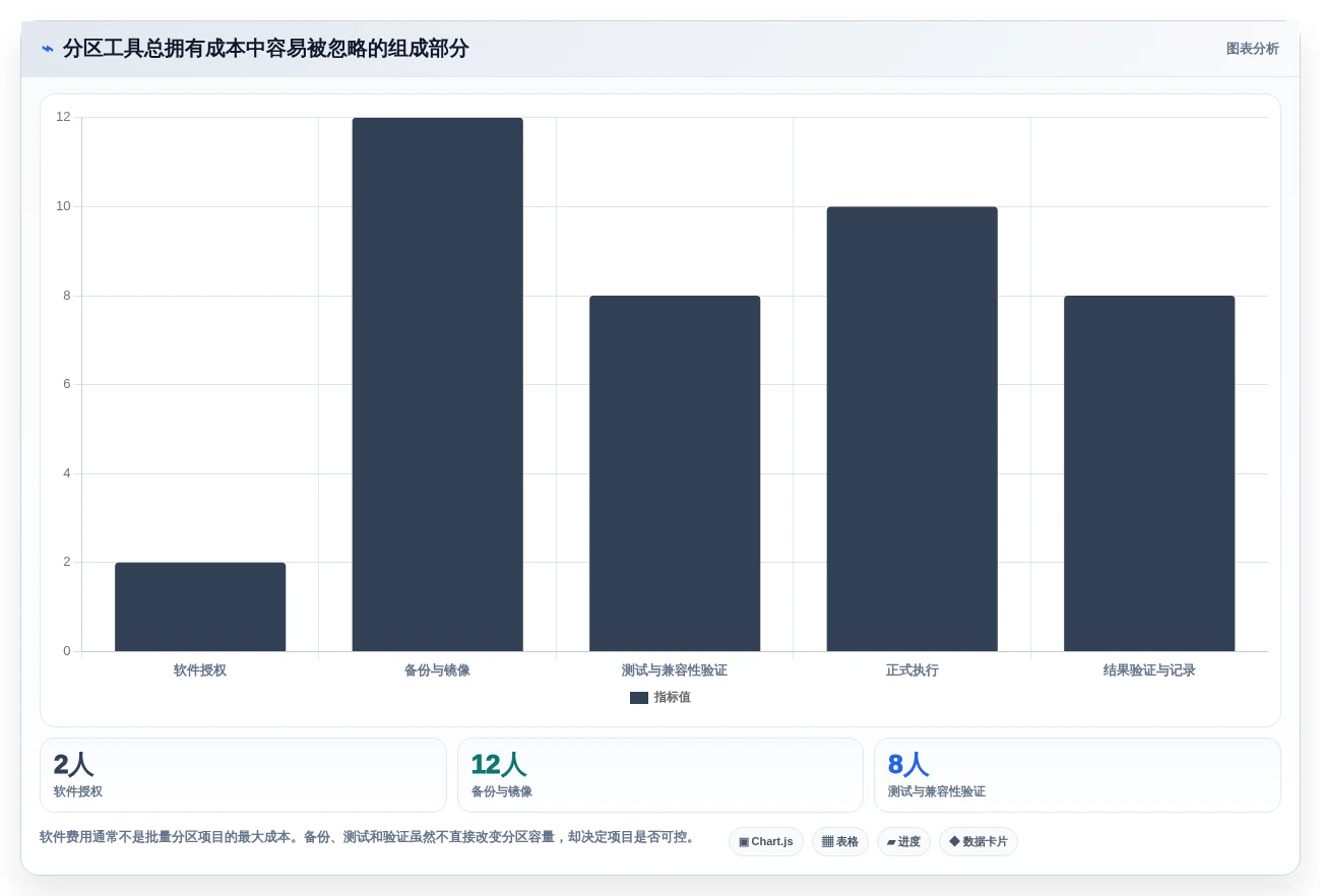 数据安全新选择:2026年最可靠的7款第三方分区管理工具推荐