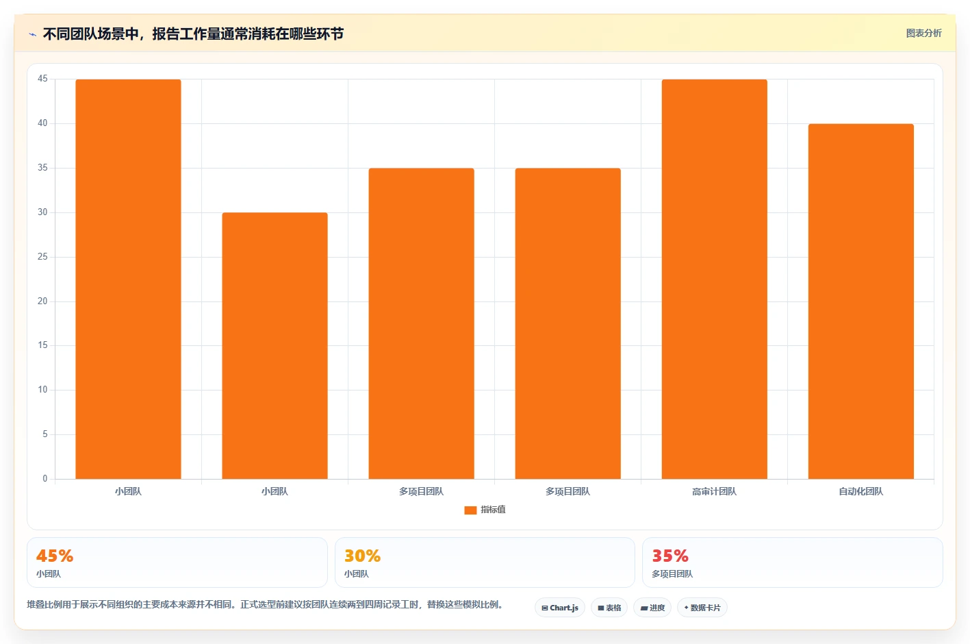选对工具事半功倍：2026年测试报告自动生成软件选型指南