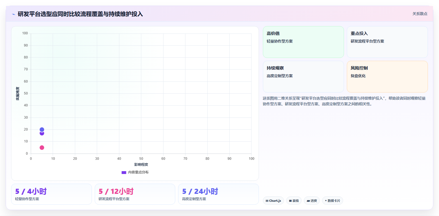 2026年研发项目管理平台选型：6款主流工具深度对比与选型建议