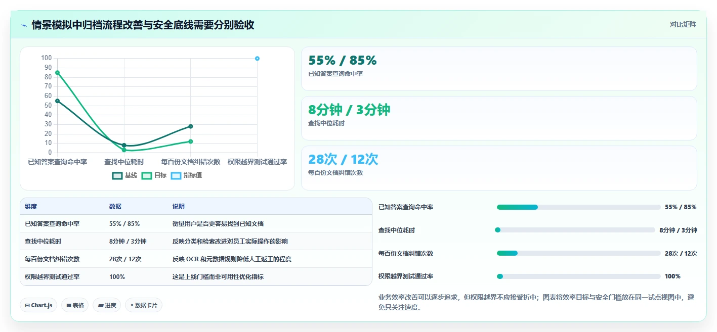 企业级文档管理系统Docker工具盘点:2026年7款值得关注的解决方案