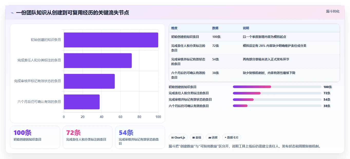 2026年文档管理工具confluence大比拼:6款热门工具深度对比