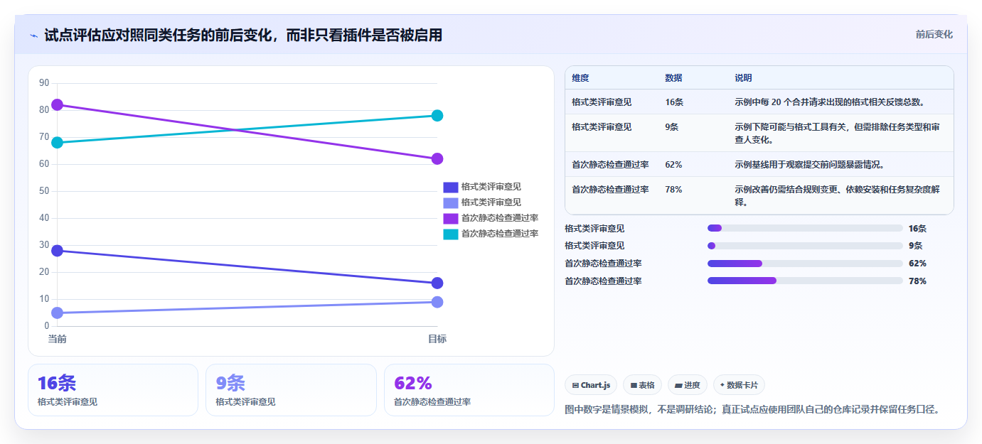 开发者福利：2026年度10大热门在线编辑器插件推荐