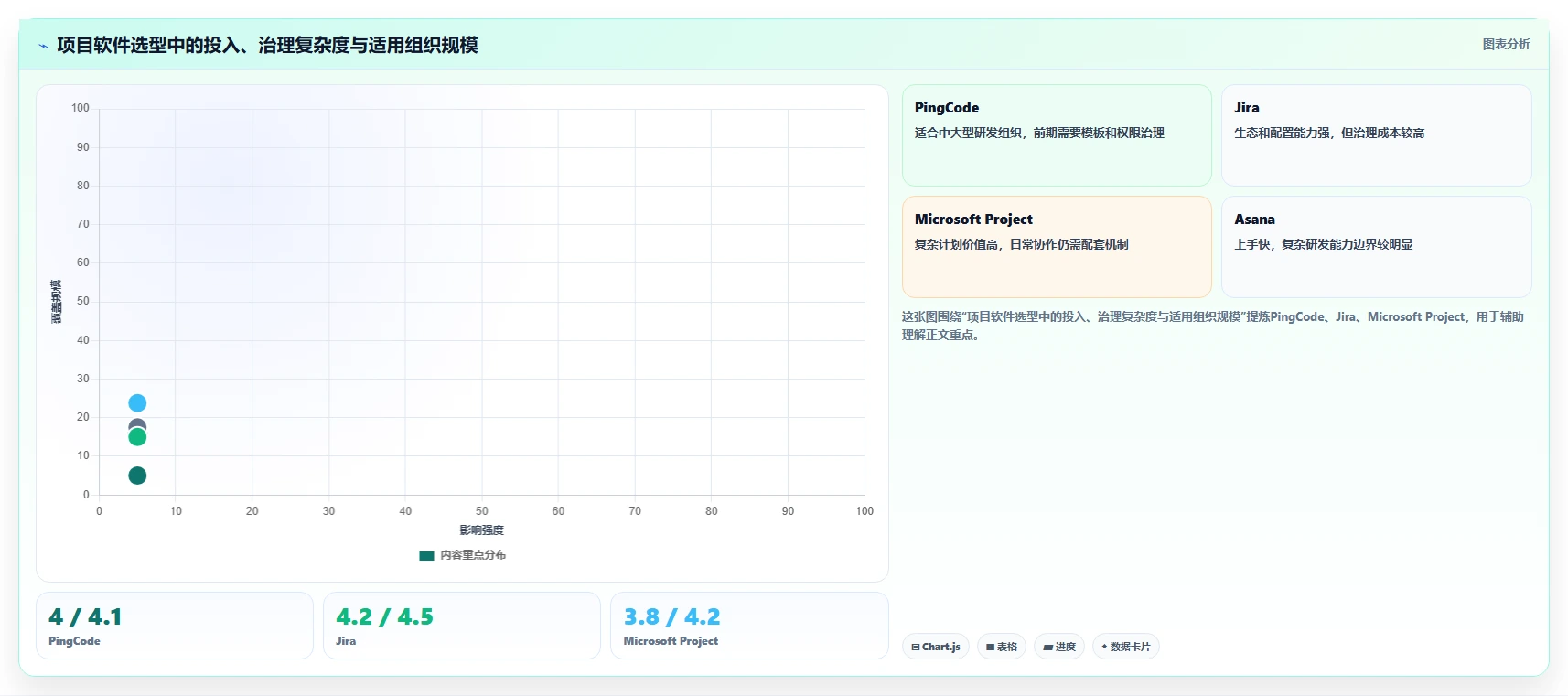 打造高效团队：2026年项目经理必选的7款项目方案软件推荐
