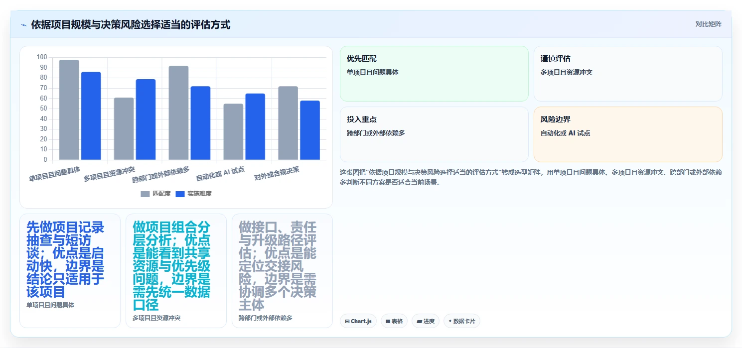 项目管理新趋势:2026年不可错过的5大问题分析测试报告推荐