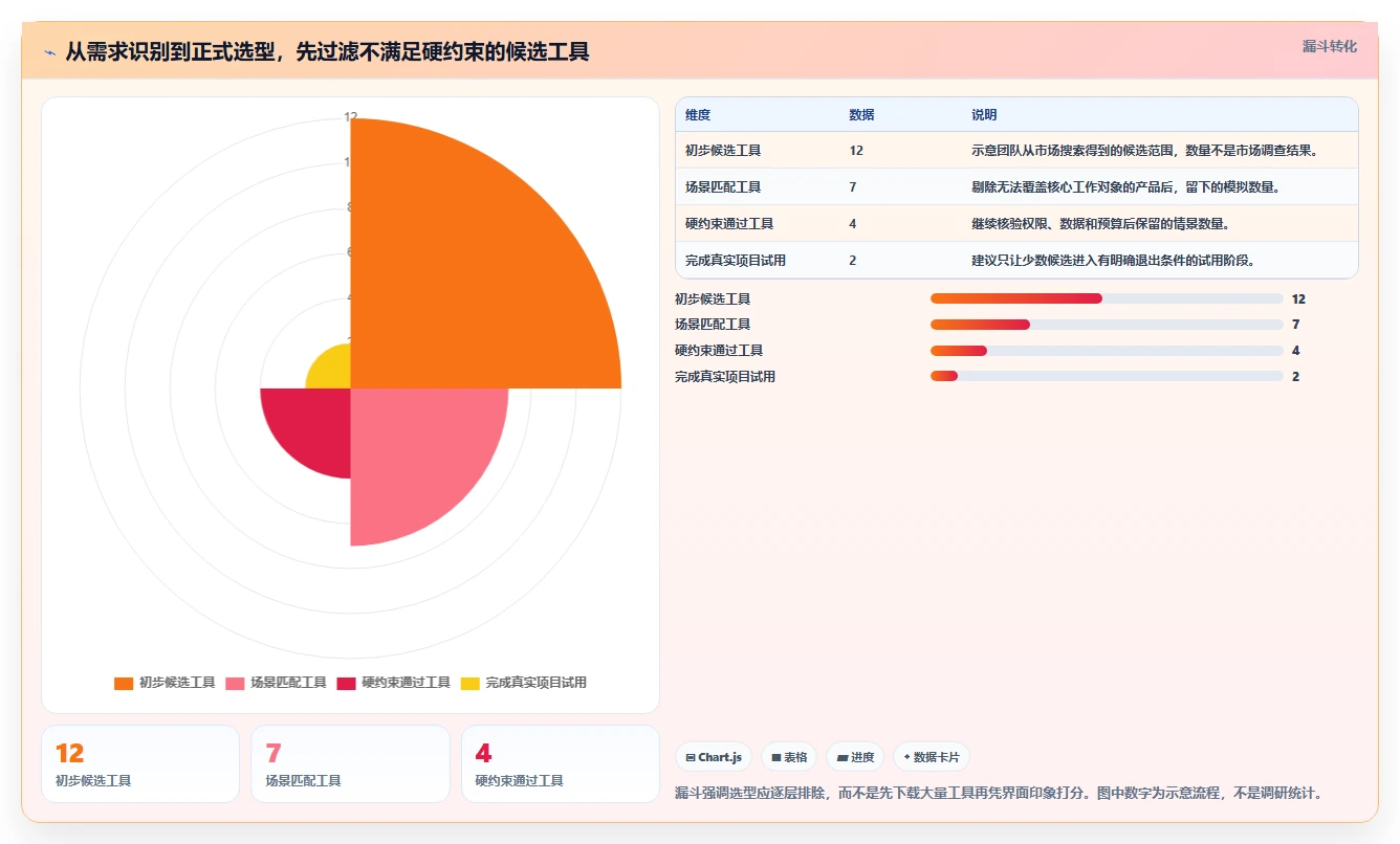 2026年实用的项目管理软件评测：高效团队协作工具深度对比