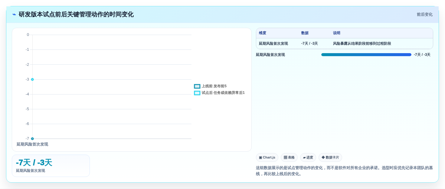 选对项目监控软件事半功倍:2026年最值得投资的5大方案